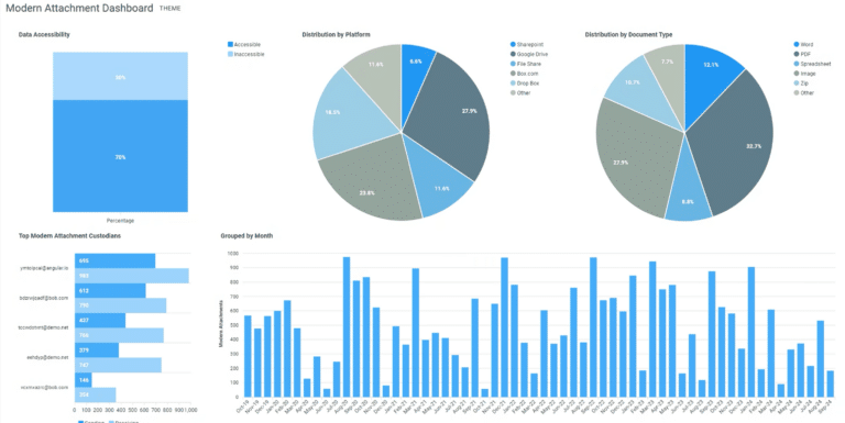 Modern Attachment Dashboard Analytics